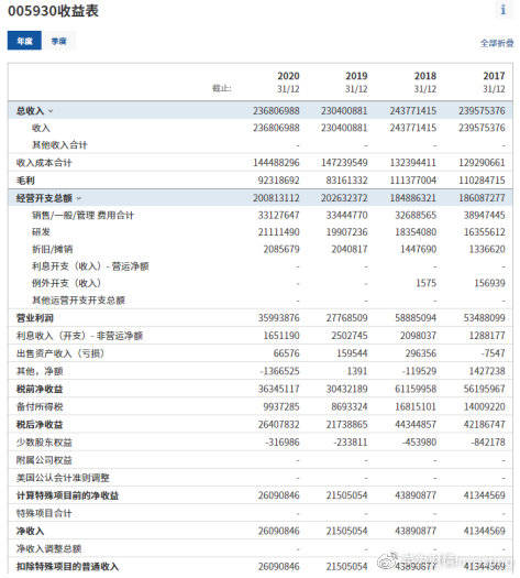 澳门六星彩天天开奖结果查询，最新消息表汇总与深度解析