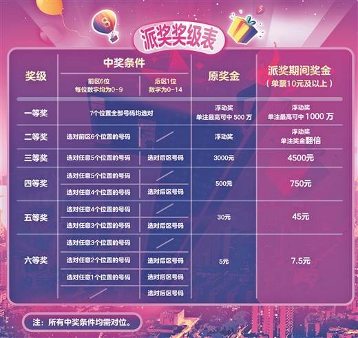 澳门六星彩今日86期开奖结果揭秘