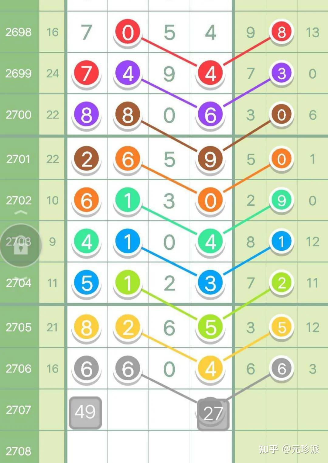澳门六星彩天天开奖2022年11月9日查询结果揭秘