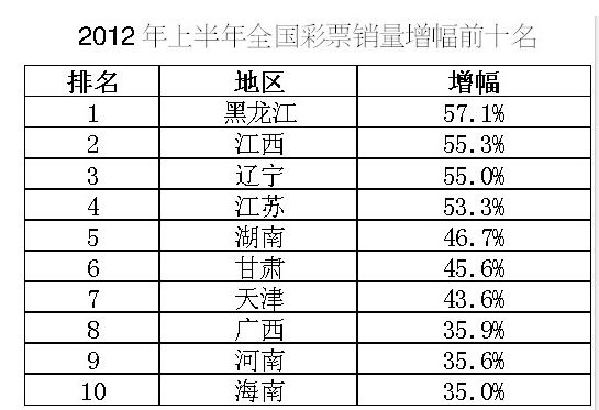 澳门六星彩历史开奖记录一百期查询，揭秘彩市风云与趋势分析