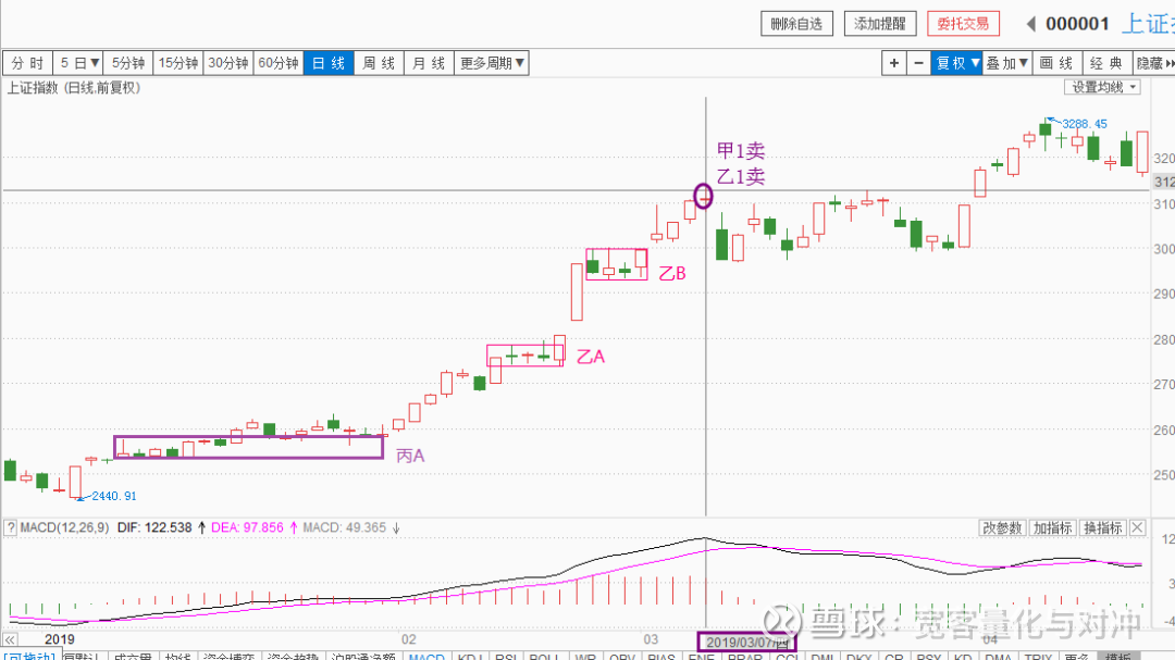 澳门六星彩历史开奖记录一百期走势图最新分析