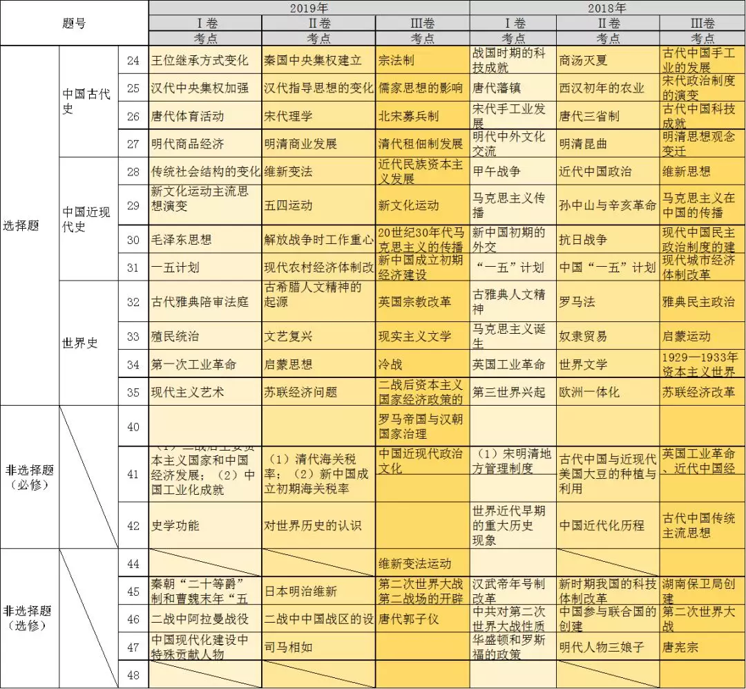 澳门六星彩历史开奖记录一百期最新汇总，揭秘趋势与规律