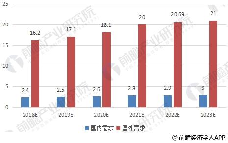 澳门六星彩资料分析，2023年最新趋势与今日预测