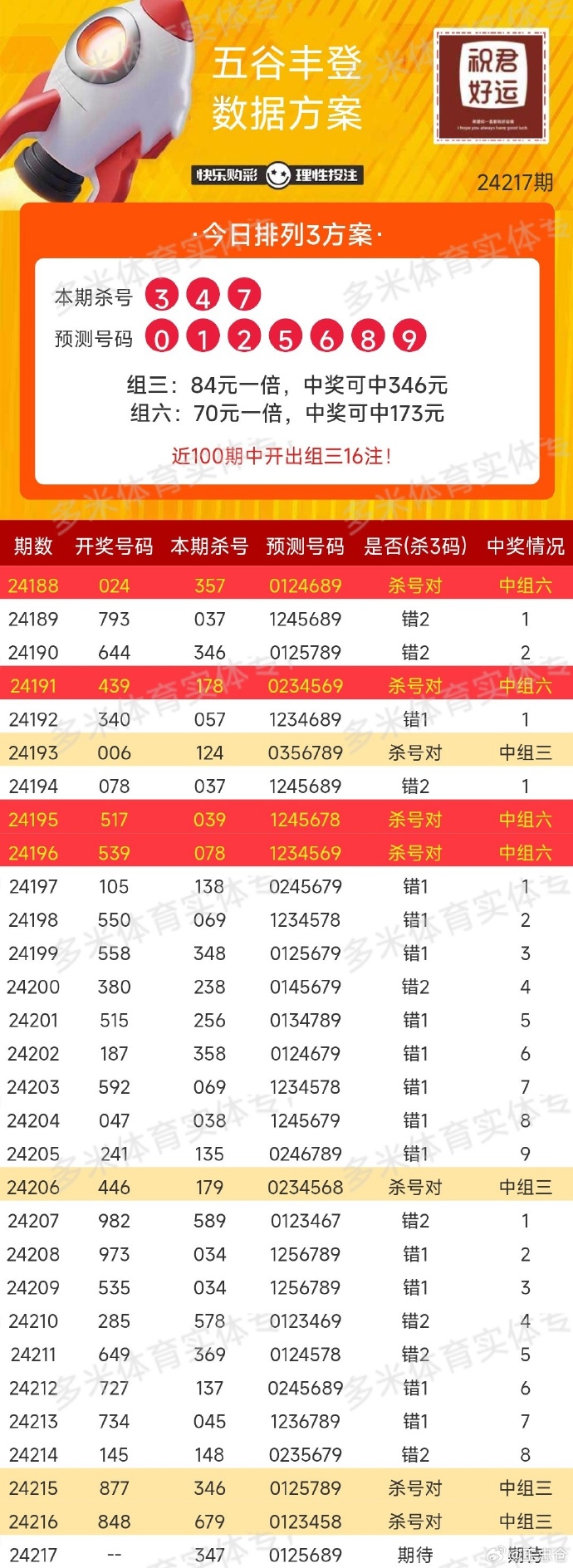 澳门六星彩9点05分开奖结果查询表最新，揭秘数字背后的幸运密码