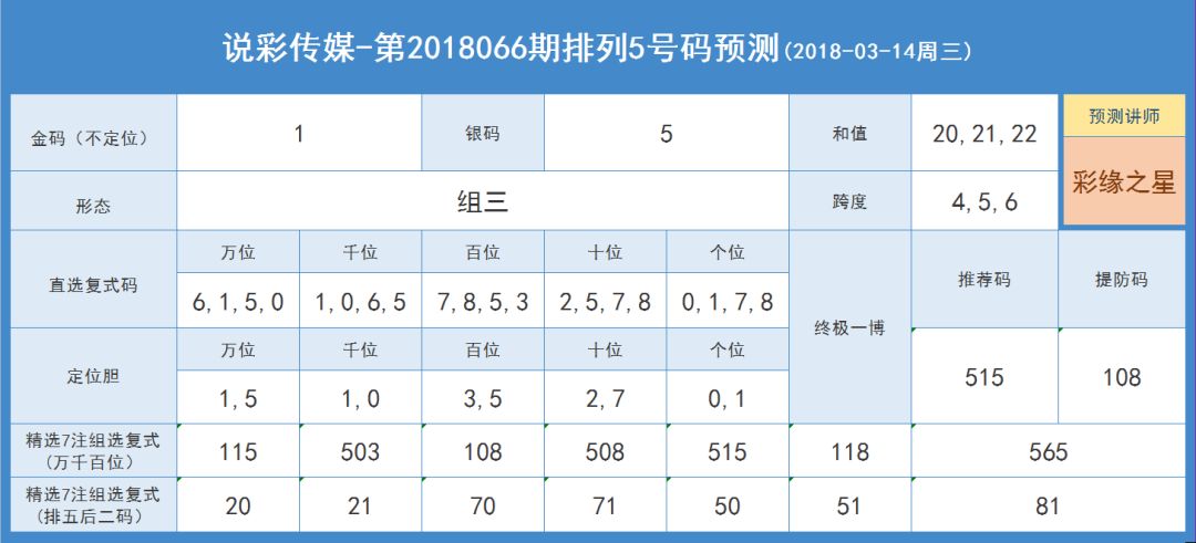 澳门六星彩9点05分开奖结果查询与最新预测分析