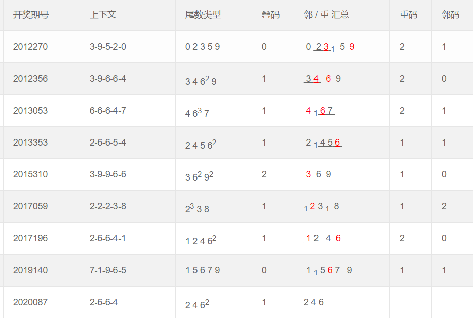 澳门六星彩9点05分开奖结果预测，数据与算法的深度剖析
