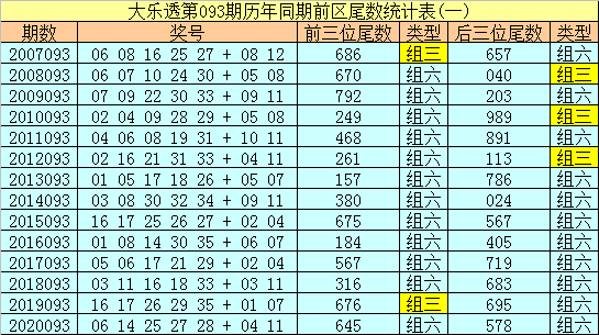 澳门六开奖结果2025年3月11日查询结果汇总与分析