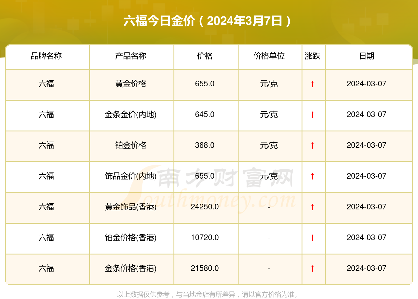澳门六福今日金价，探寻最新金价动态与市场趋势