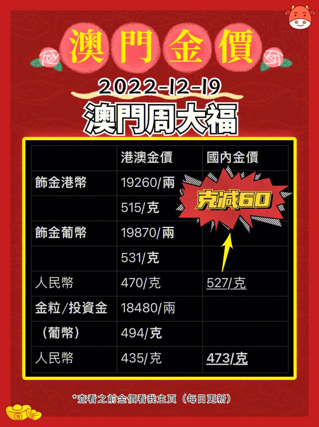 澳门六福今日金价查询表，最新价格走势深度解析