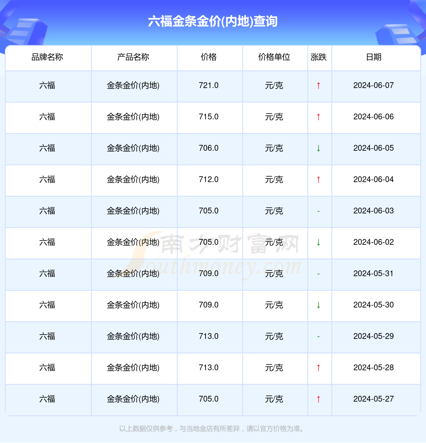 澳门六福今日金价，最新行情图与市场动态解析
