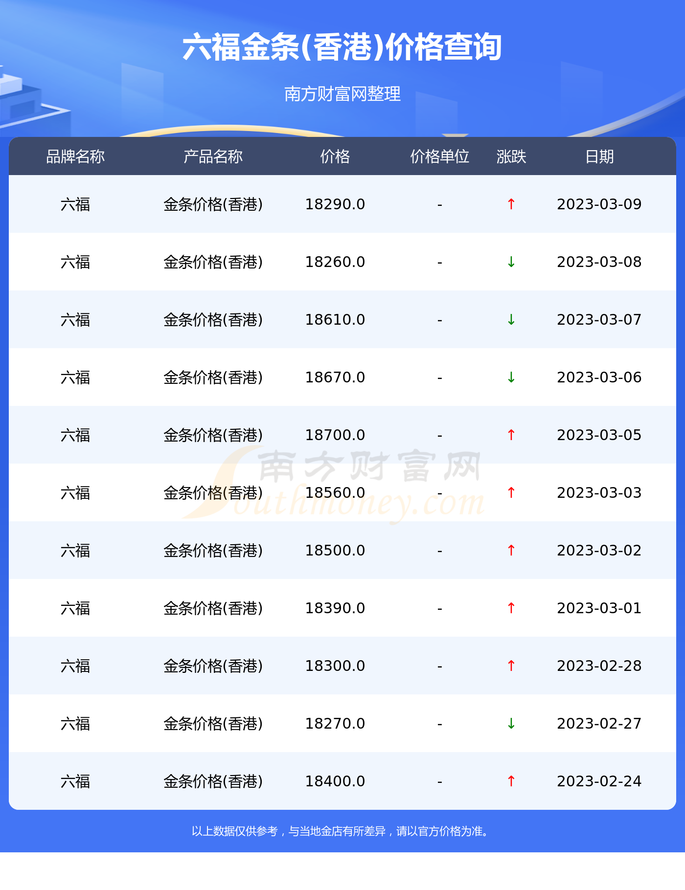 澳门六福今日金价查询表图最新版官方解读