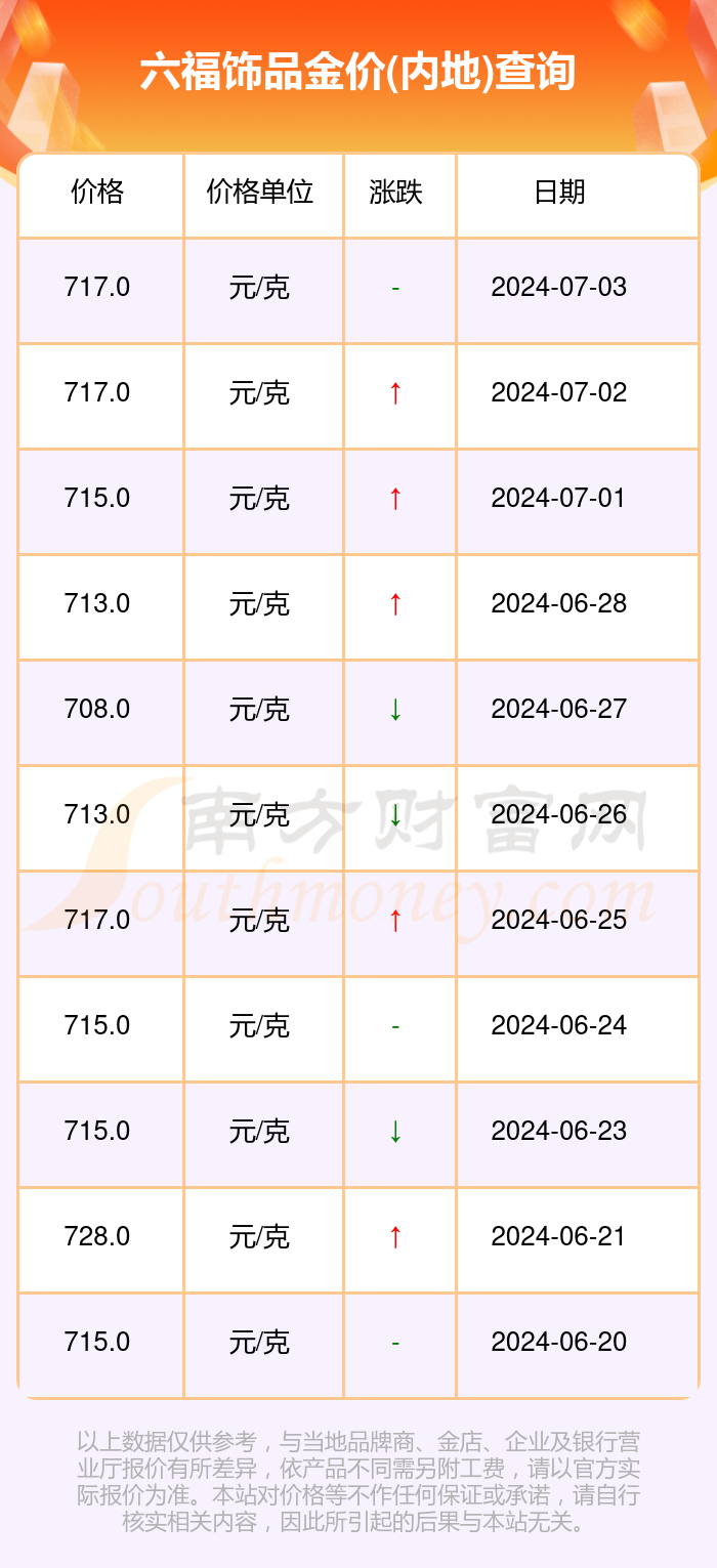 澳门六福今日金价查询表图片最新版，金市动态与消费者指南