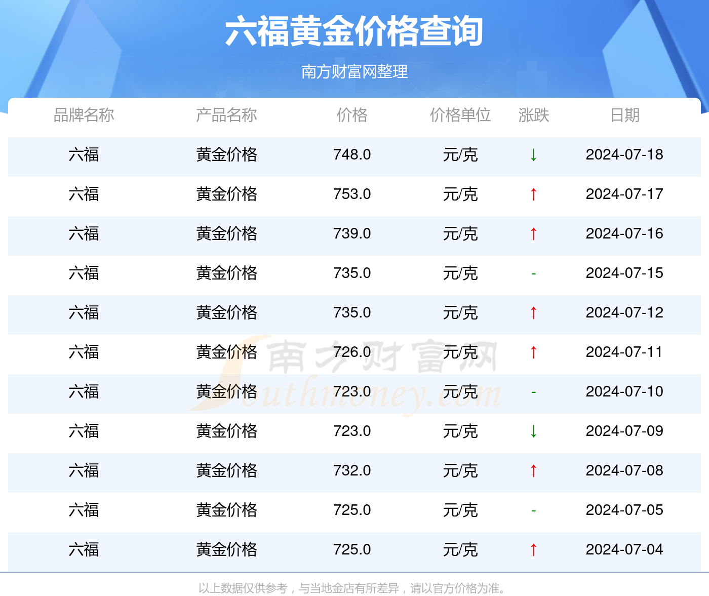 澳门六福今日金价查询，最新价格行情与投资指南