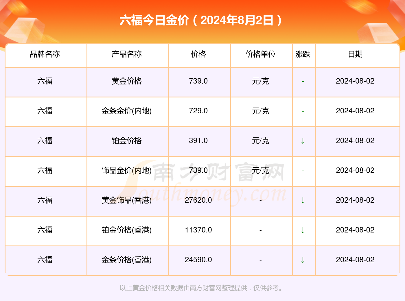 澳门六福今日金价查询，官网价格表与最新消息解析