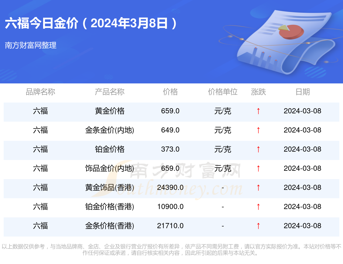 澳门六福今日金价查询，最新版官网价格表解析