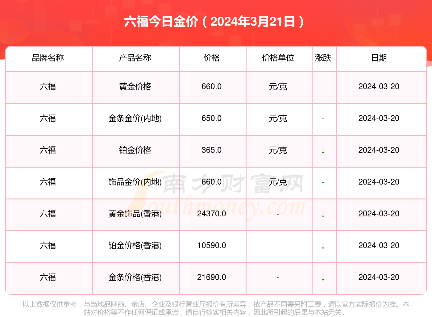 澳门六福今日金价查询，官网最新消息及价格表深度解析