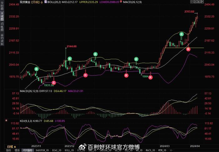 澳门六福今日金价，最新消息及价格走势深度解析