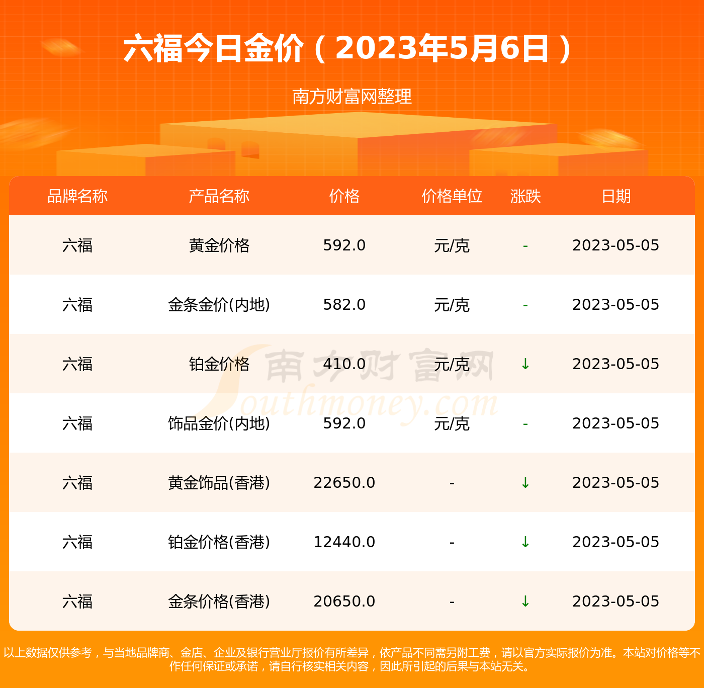 澳门六福今日金价，探寻最新金价动态与价格走势