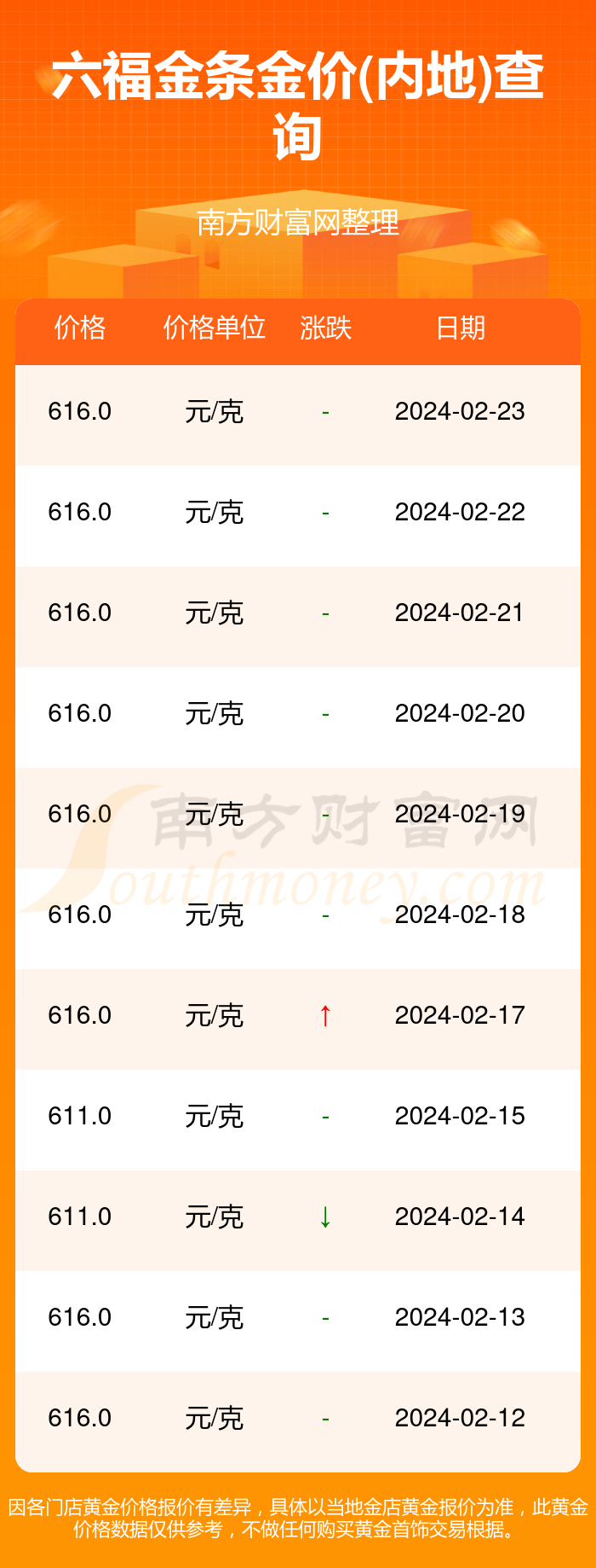 澳门六福今日金价查询，官网最新消息及价格深度解析