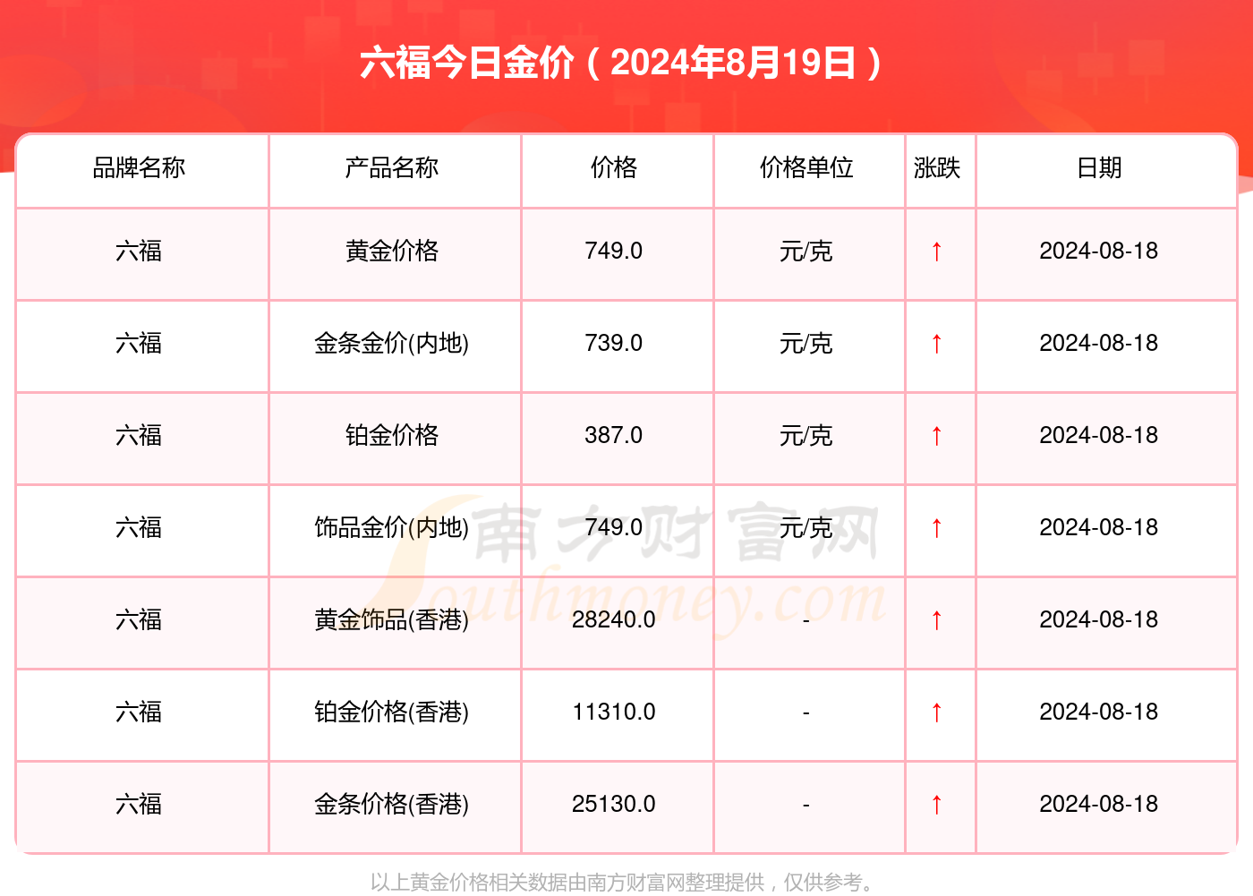 澳门六福今日金价，探寻最新价格走势的奥秘