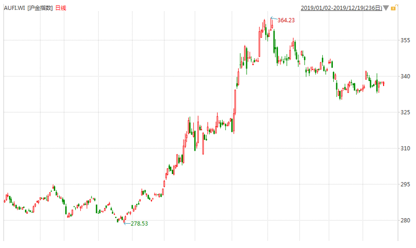 澳门六福今日金价，最新消息及价格图片解析