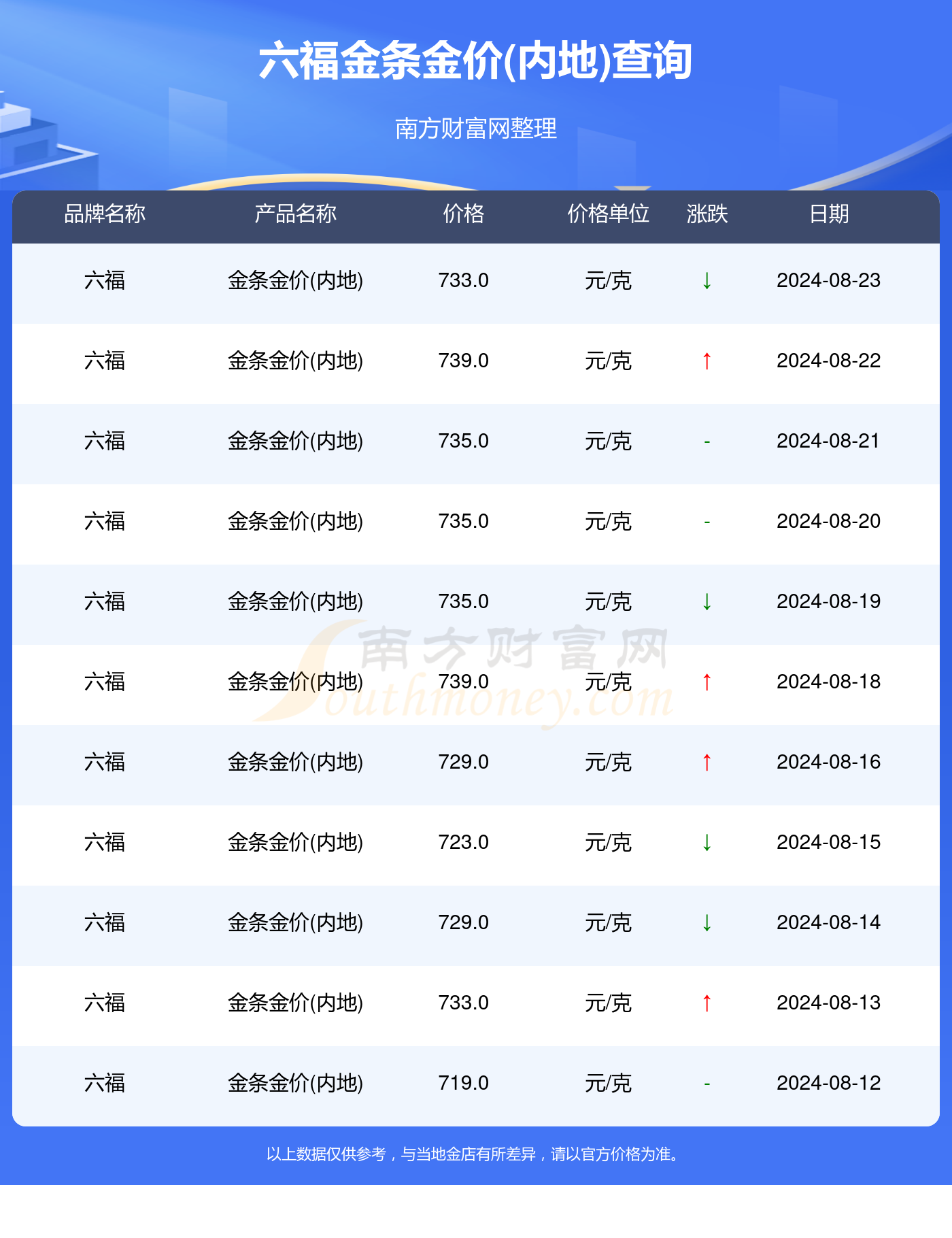 澳门六福今日金价，最新消息及价格走势深度解析