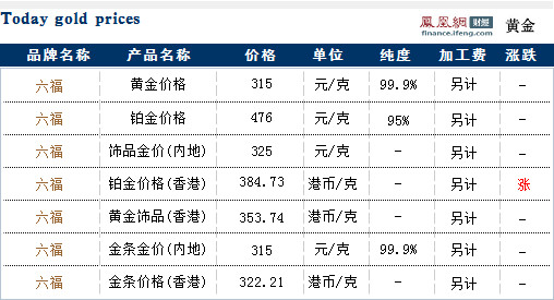 澳门六福今日金价，探寻最新价格与市场动态