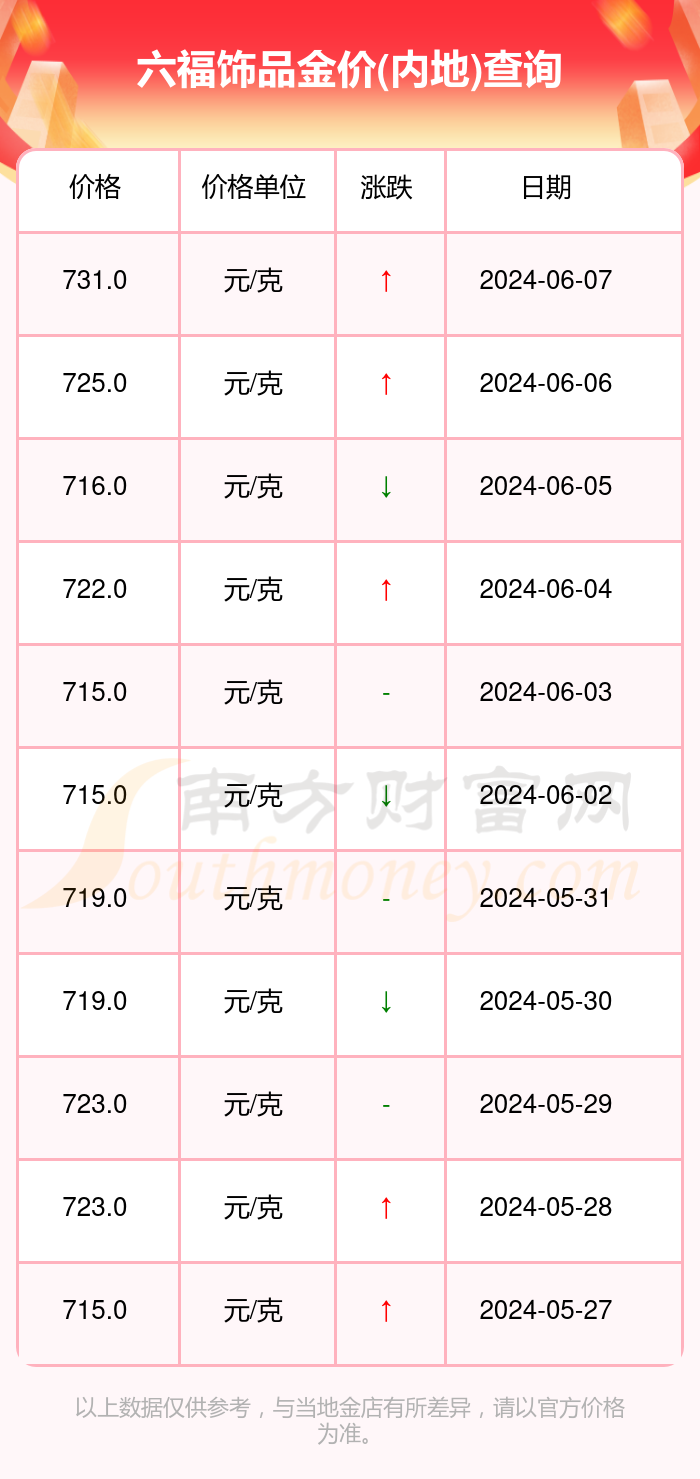 澳门六福今日金价查询，最新消息与今日开奖时间全解析