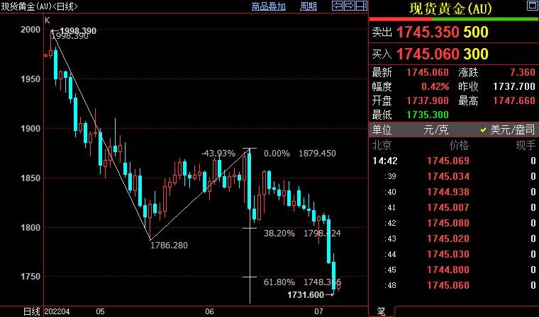 澳门六福今日金价，一探黄金市场的最新走势与图片大全