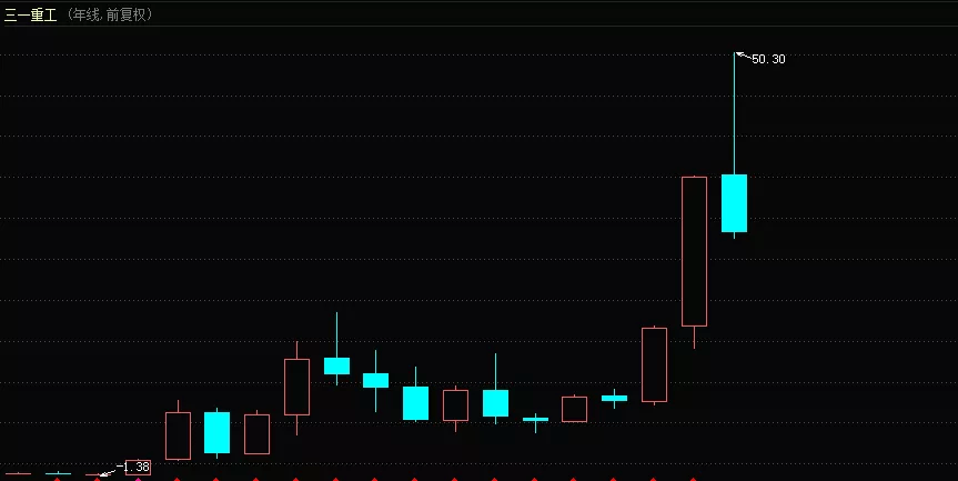澳门六福今日金价，透视金市风云的最新走势图表格解析