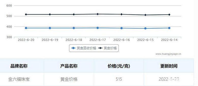 澳门六福今日金价一览，金市风云，尽在克度之间