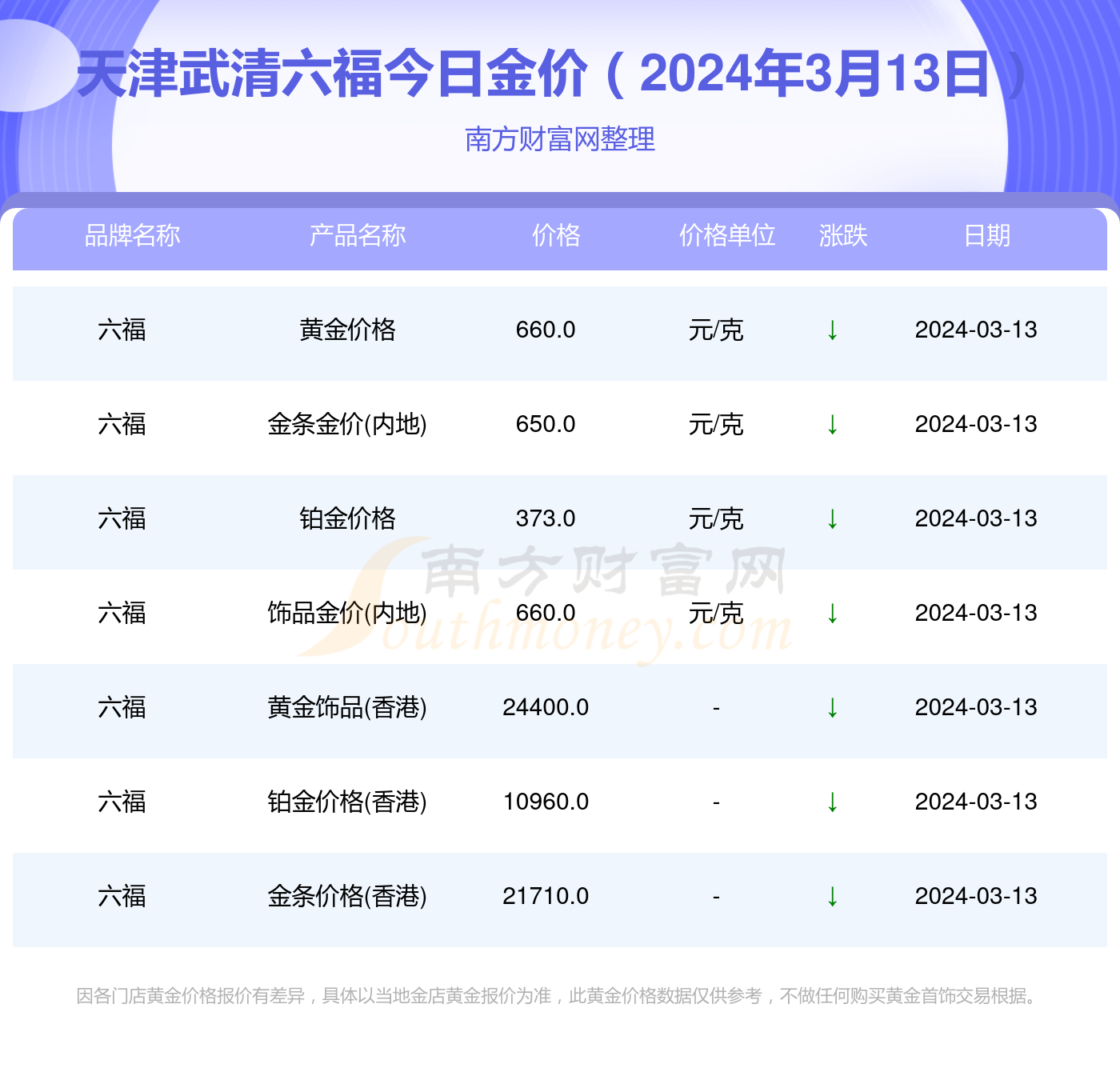 澳门六福今日金价多少一克，一探究竟的精彩视频播放