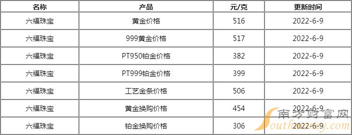 澳门六福今日金价多少一克？最新视频解析与市场动态
