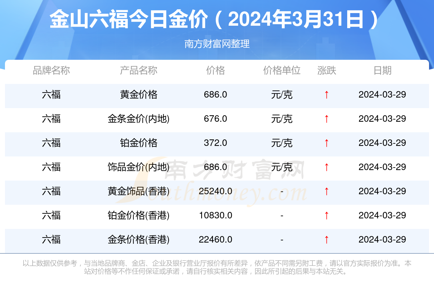 澳门六福今日金价多少一克？最新消息深度解析