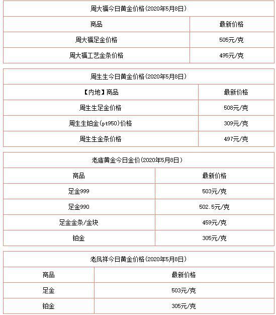 澳门六福今日金价，一克金价背后的市场动态与投资考量