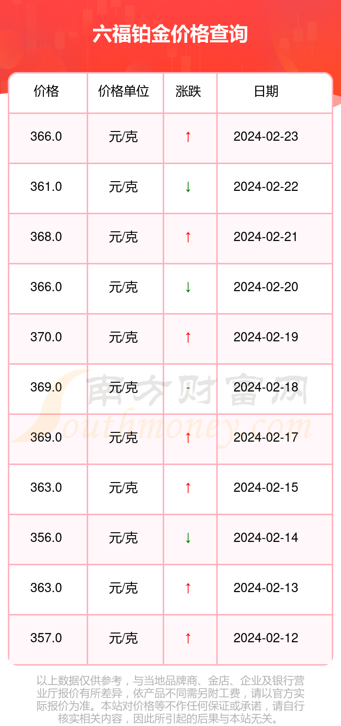 澳门六福今日金价，一克价格揭秘与市场分析