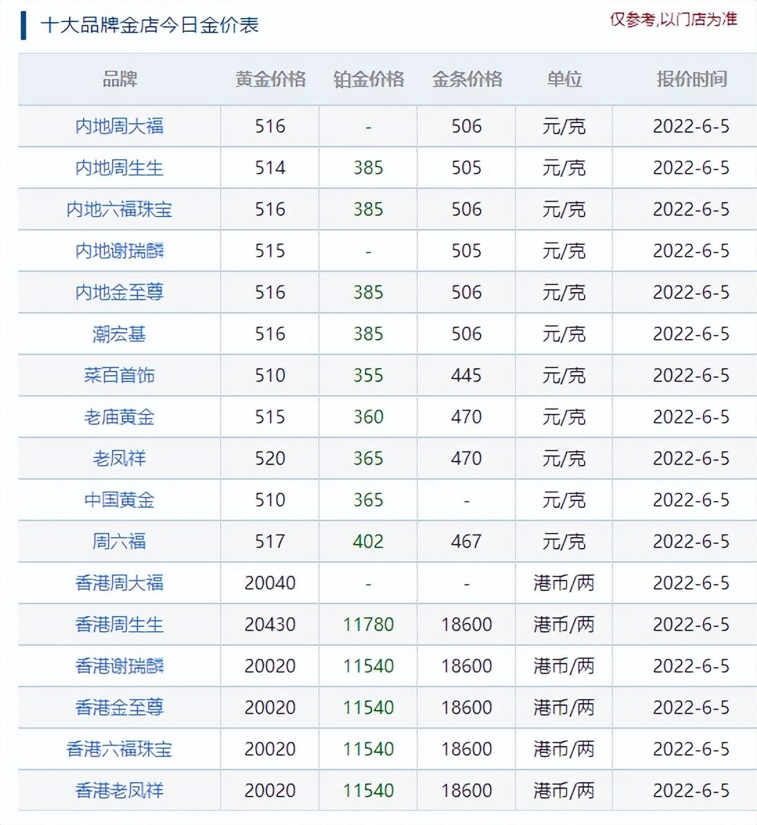 澳门六福今日金价，一克金价最新价格走势分析