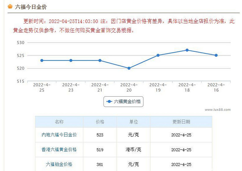 澳门六福金价今日一克多少？探寻黄金市场的脉动与趋势