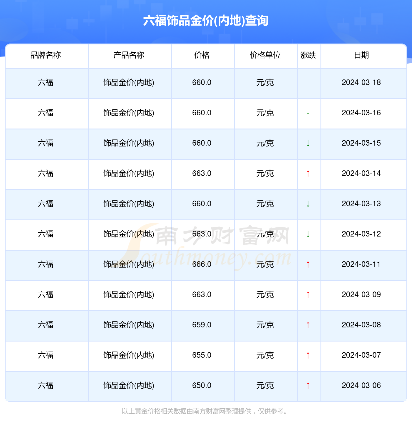 澳门六福金价今日一克价格解析，金市风云，一图一视频尽显真章