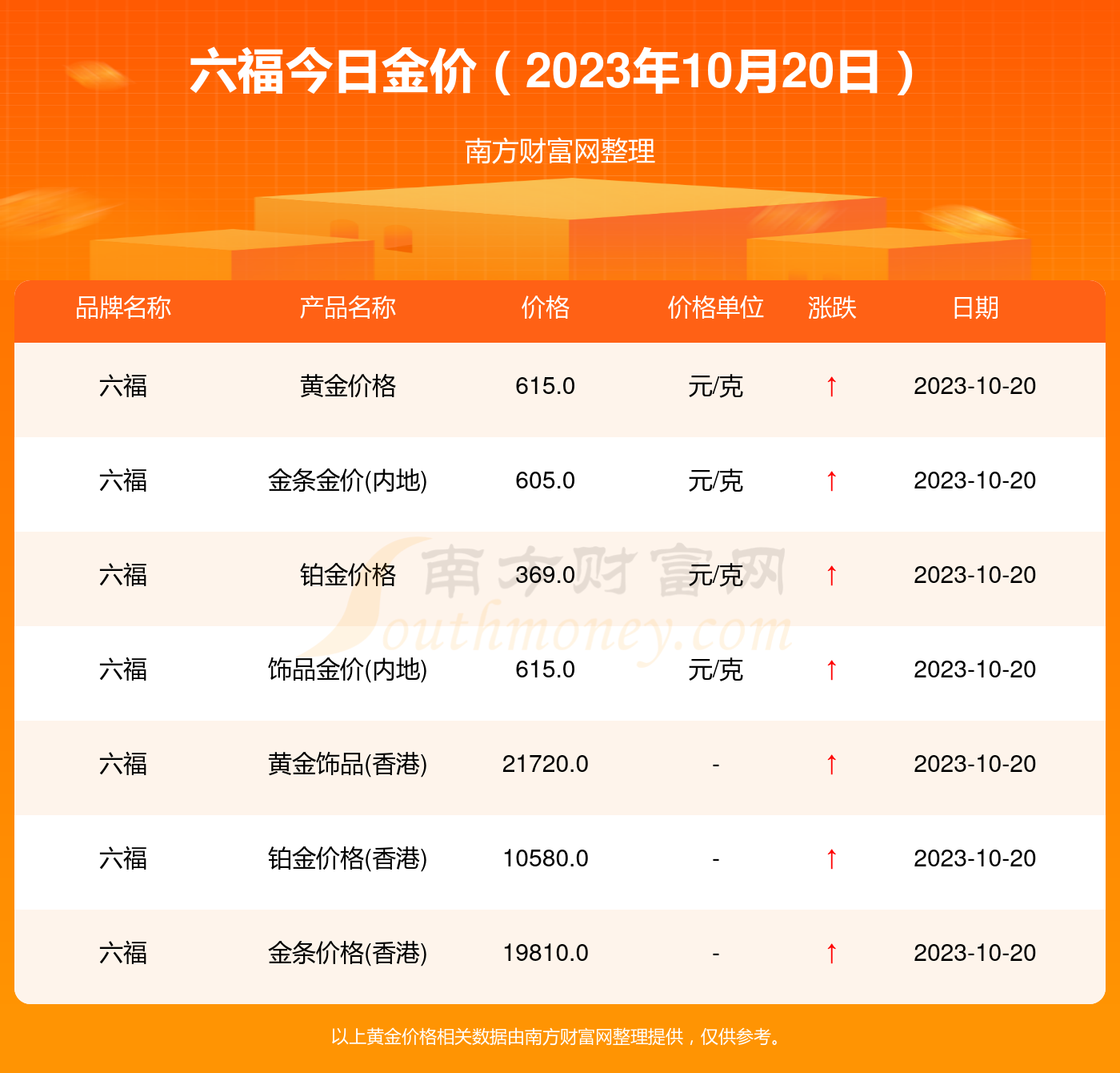 澳门六福金价今日一克多少？最新图片视频解析