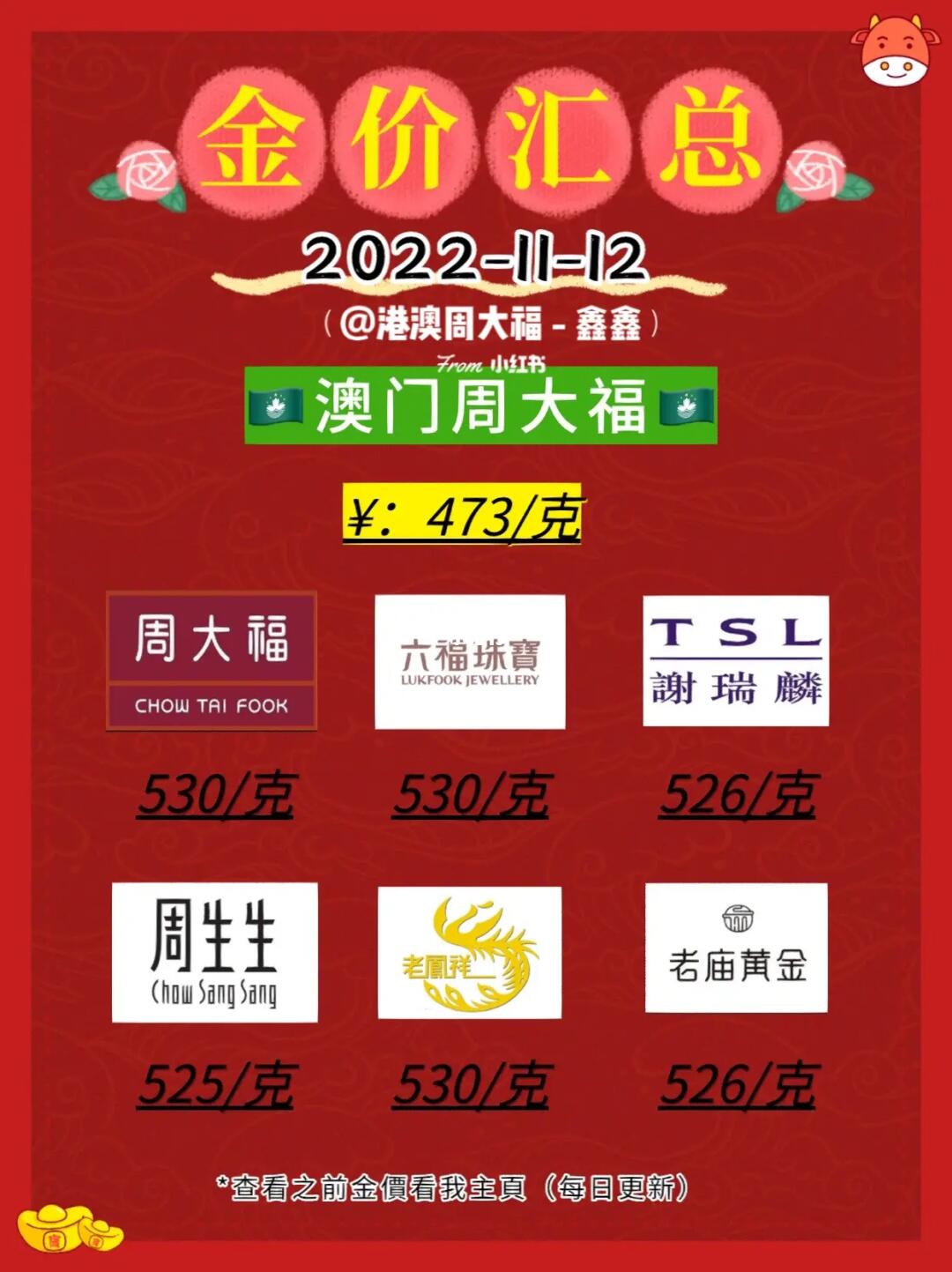 澳门六福金价今日一克价格，深度解析与视频讲解下载指南
