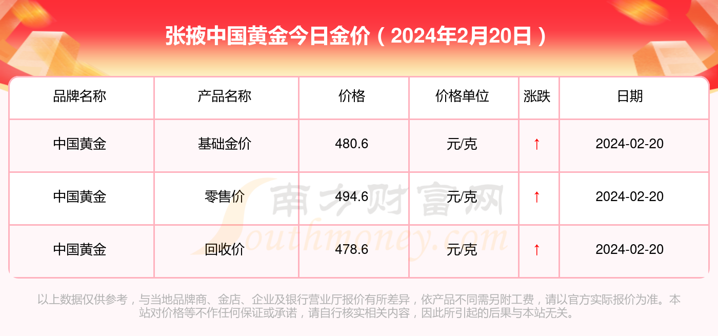 澳门六福金价今日一克价格，视频解析最新金市动态