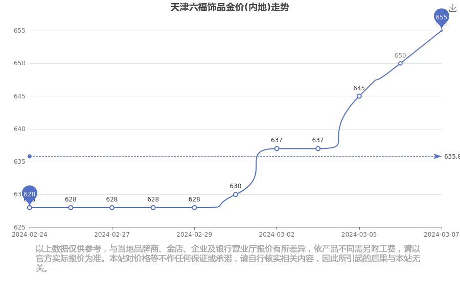 澳门六福金价今日一克价格，揭秘黄金市场的金彩瞬间