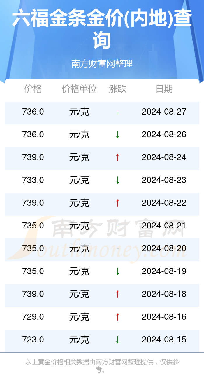 澳门六福金价今日一克价格，最新视频播放解析