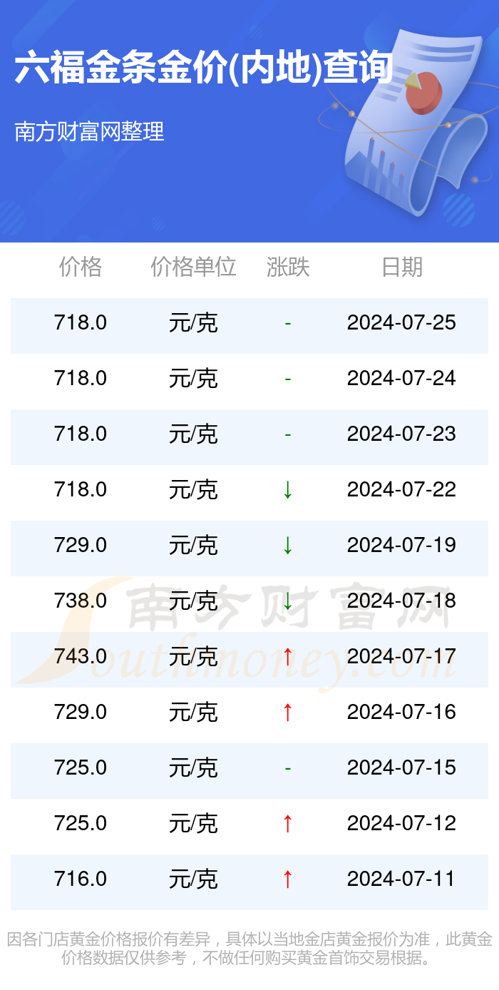 澳门六福金价今日一克多少？最新一期视频解析与市场洞察