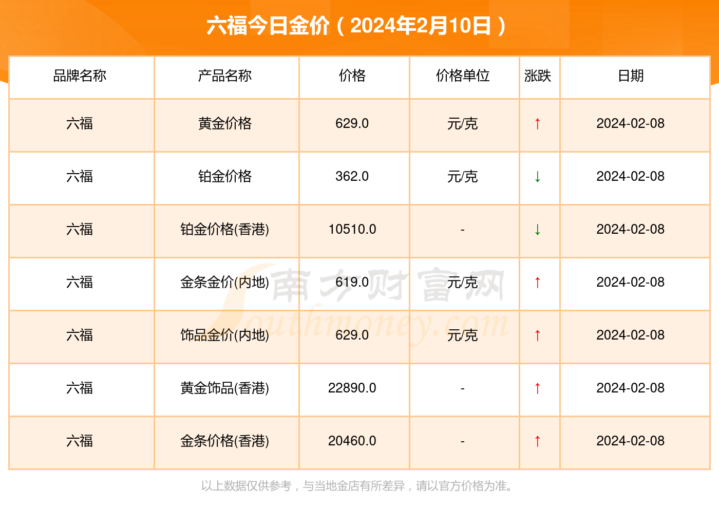 澳门六福金价今日一克多少钱？实拍图片与最新价格解析