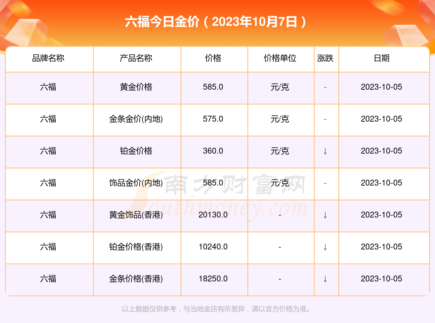 澳门六福金价今日一克多少？视频讲解揭秘