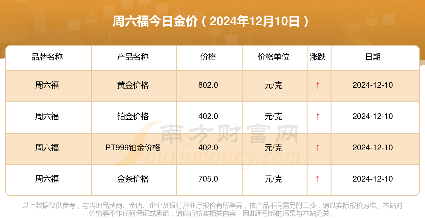 今日澳门六福金价速览，一克黄金的闪耀时刻