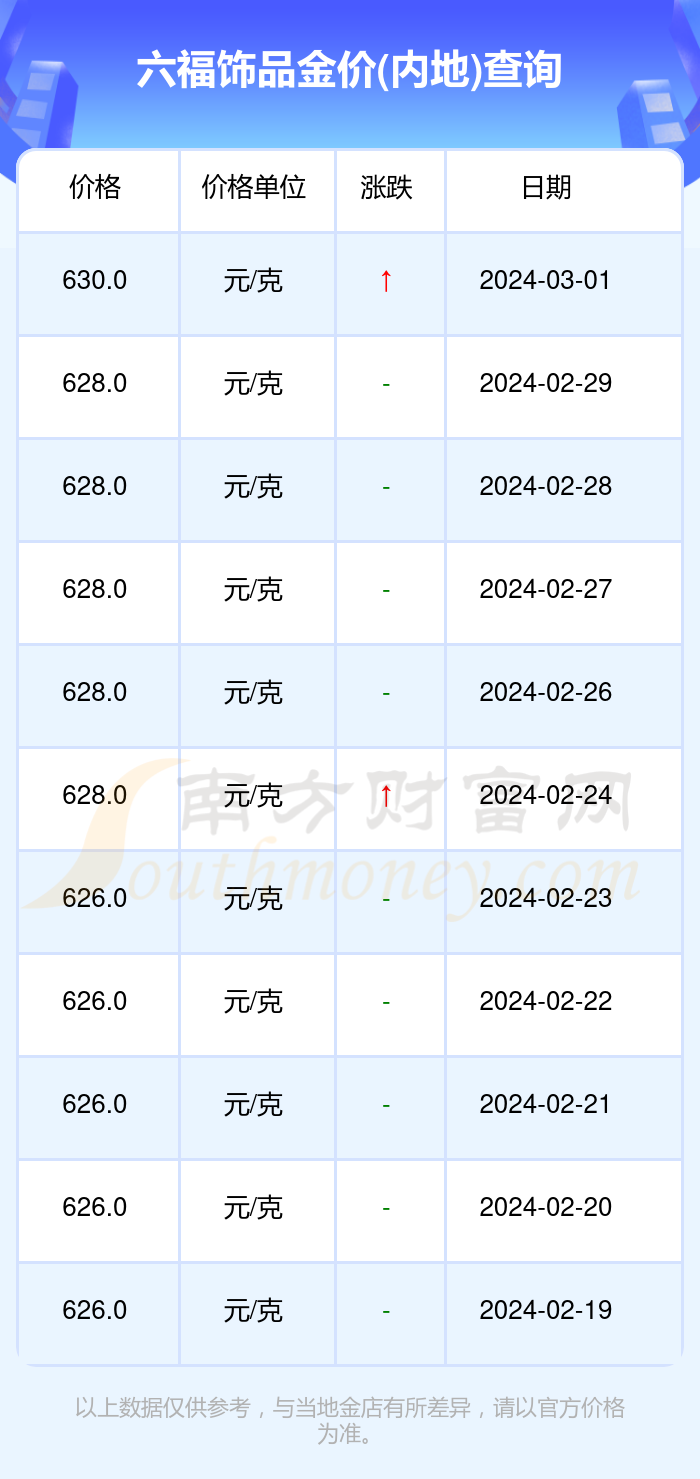 澳门六福金价今日一克多少？视频讲解下载指南