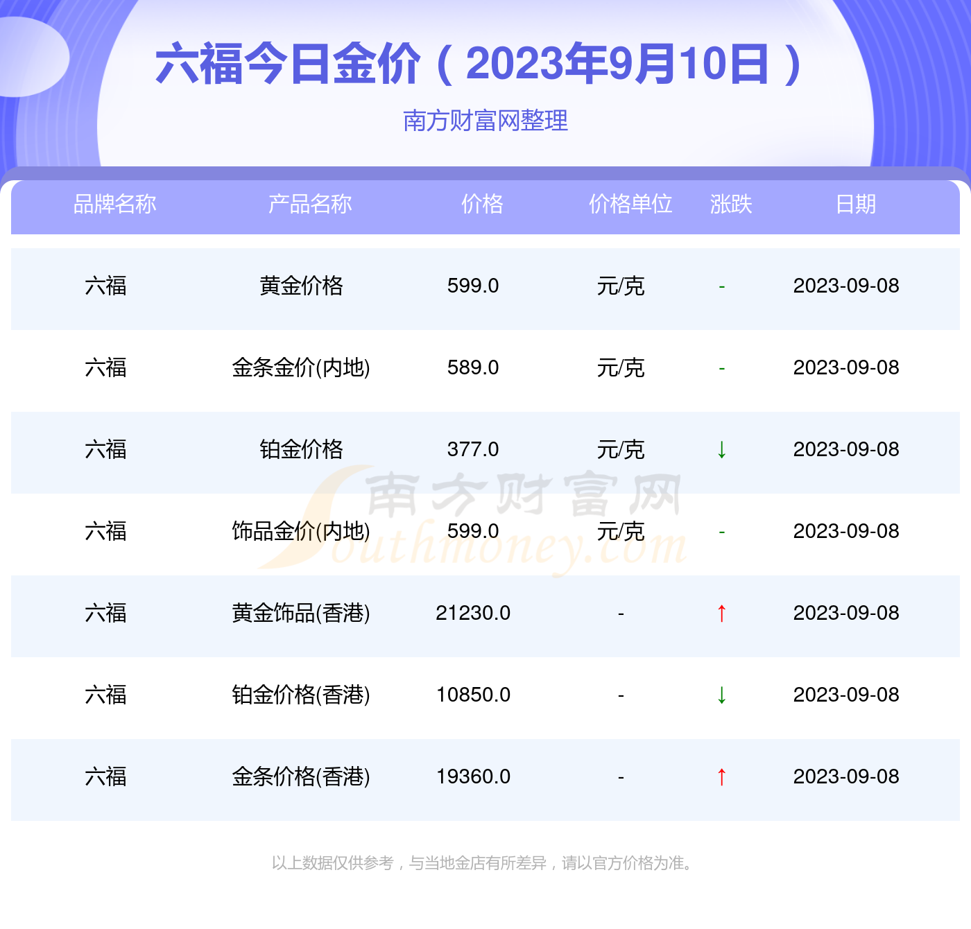 澳门六福金价今日一克价格解析，视频讲解与市场洞察